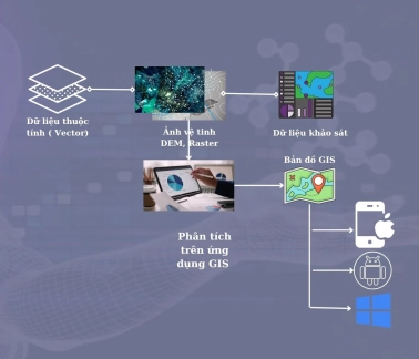 Mô hình giám sát thiên tai áp dựng tại Phong Nha – Kẻ Bàng