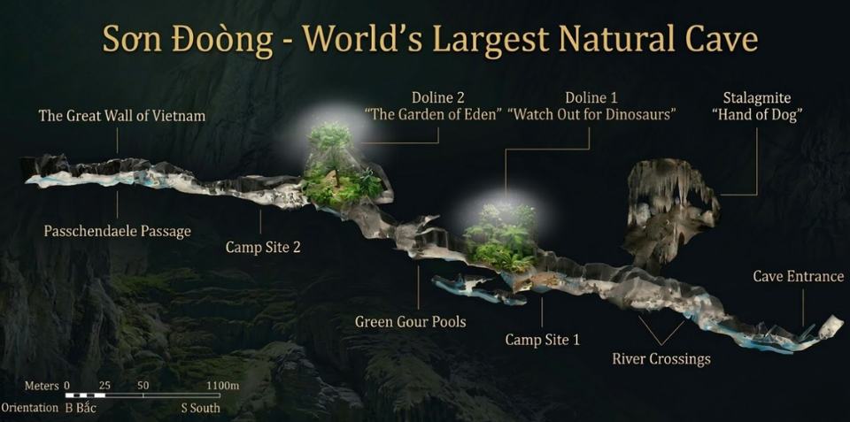 Son Dong Cave Diagram