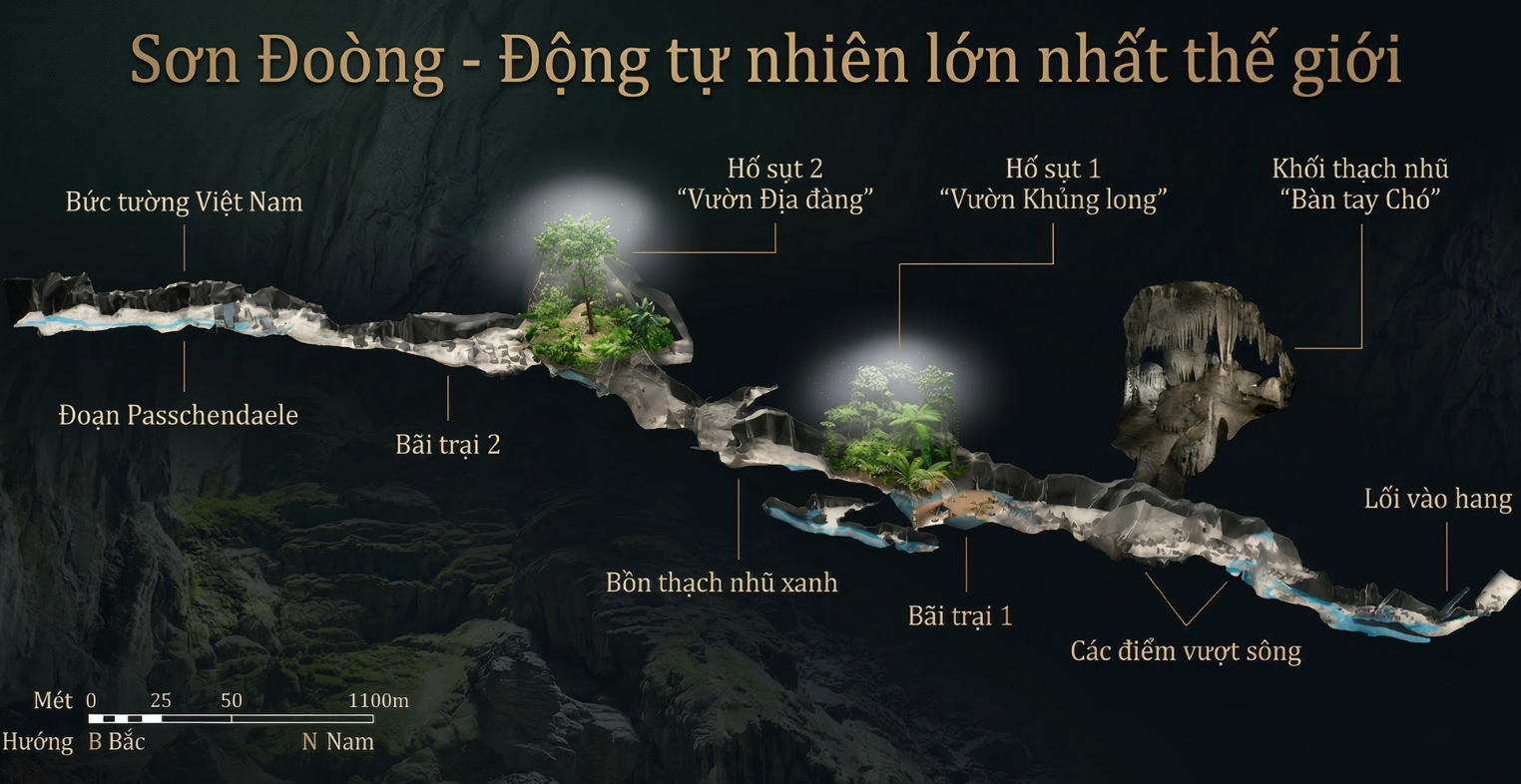 Son Dong Cave Diagram